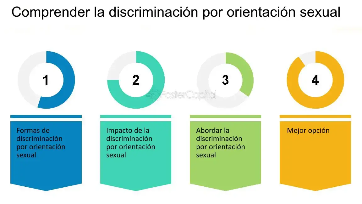Oportunidades y desafíos de personas pansexuales en la educación - Mercadillo5