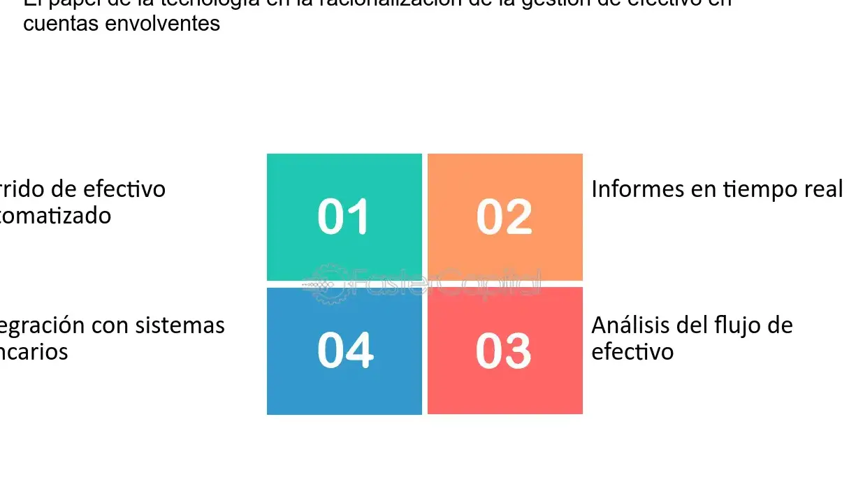 Optimiza el flujo de efectivo de tu empresa con asesoramiento en gestión de liquidez - Mercadillo5