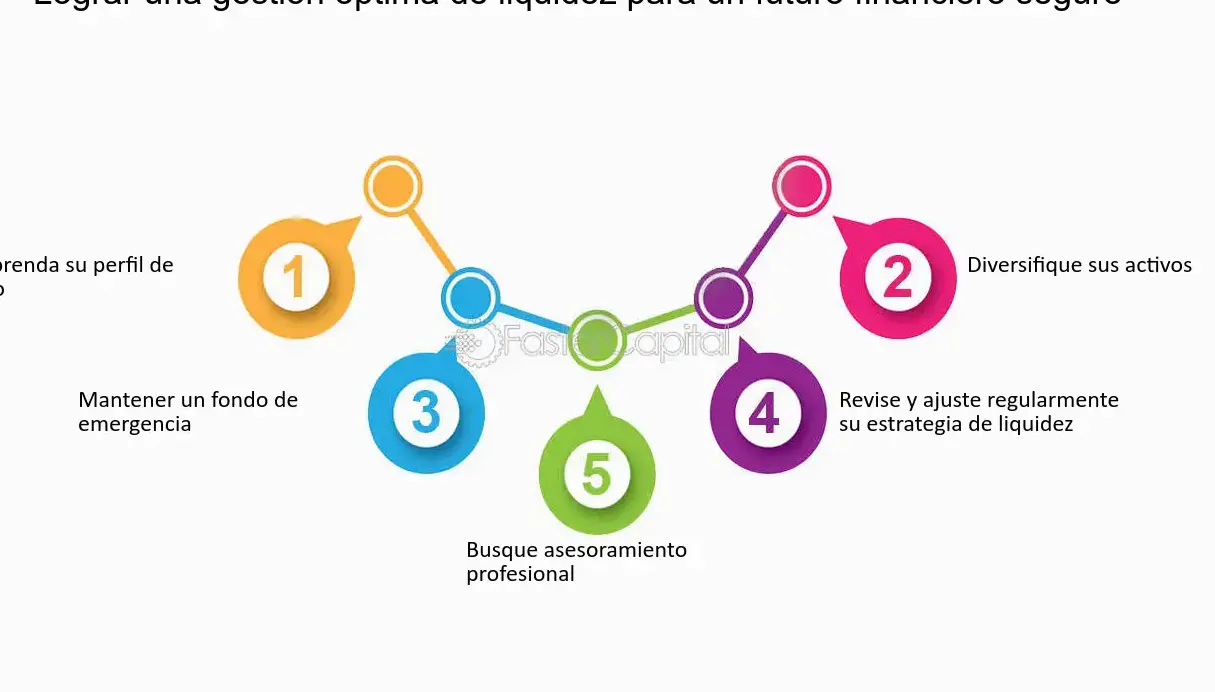 Optimiza tu estrategia financiera con asesoramiento en gestión de riesgos de liquidez - Mercadillo5