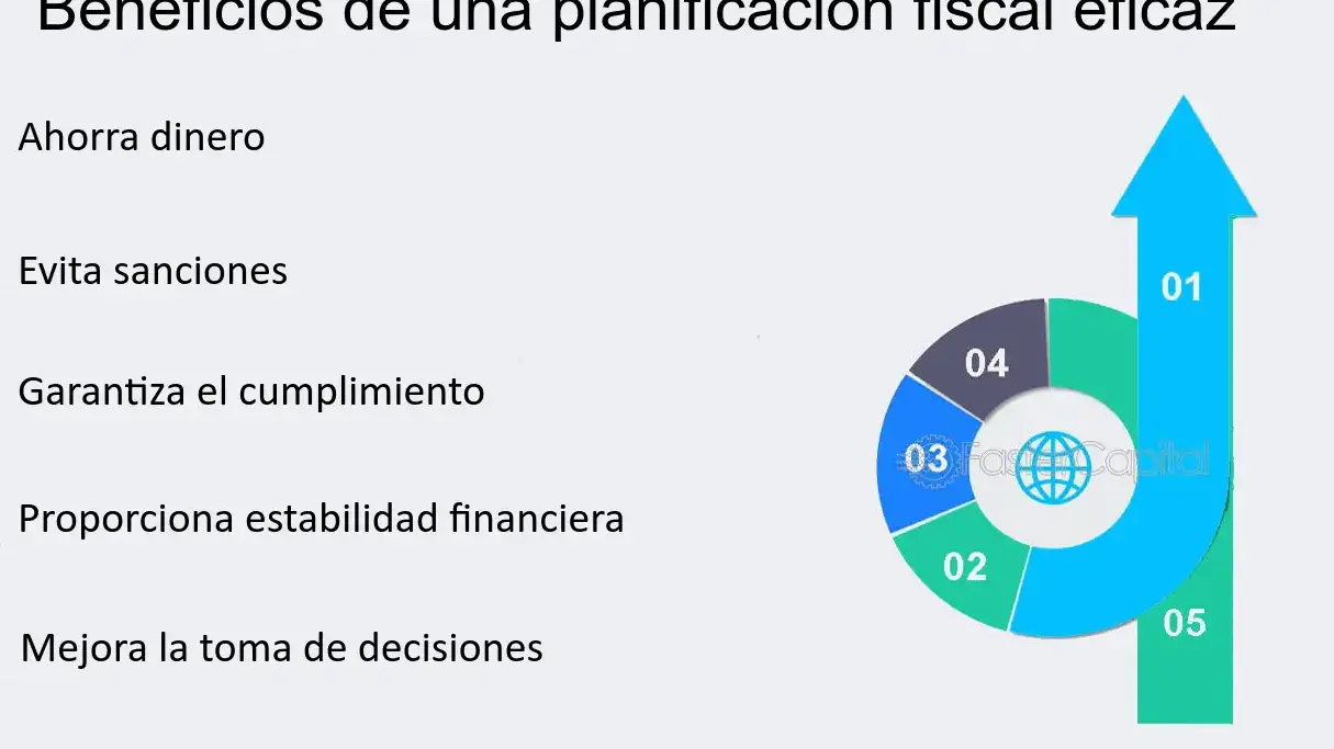 Optimiza tu planificación fiscal para maximizar ganancias - Mercadillo5