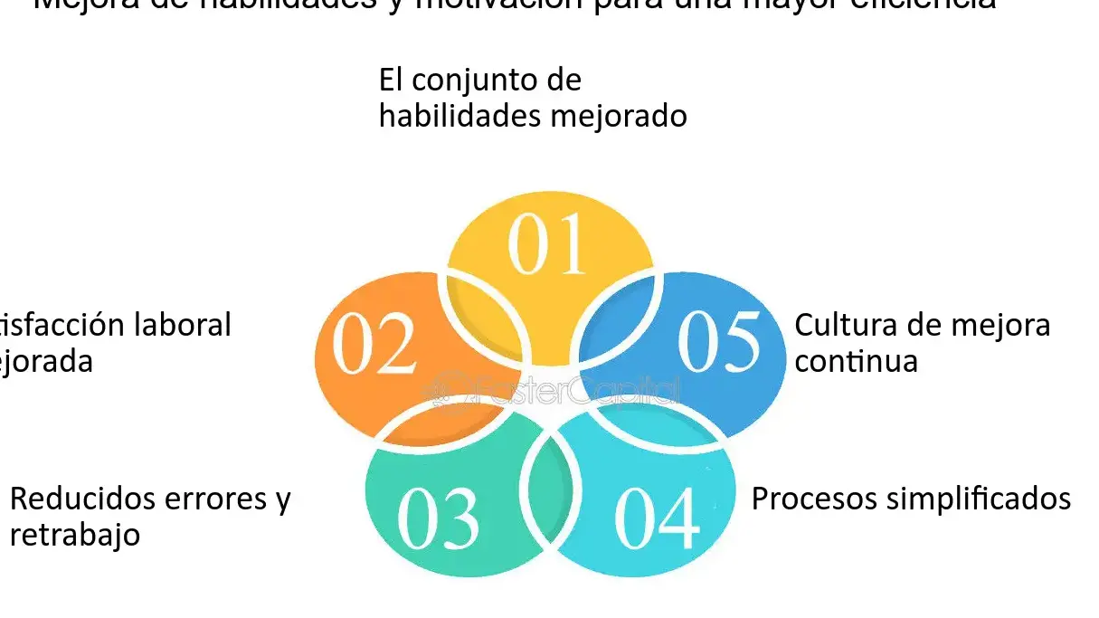 Optimiza tu producción con la reducción de tiempos de ciclo - Mercadillo5