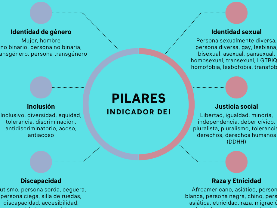 Pansexualidad y Alianzas Empresariales: Un Nuevo Enfoque Inclusivo - Mercadillo5