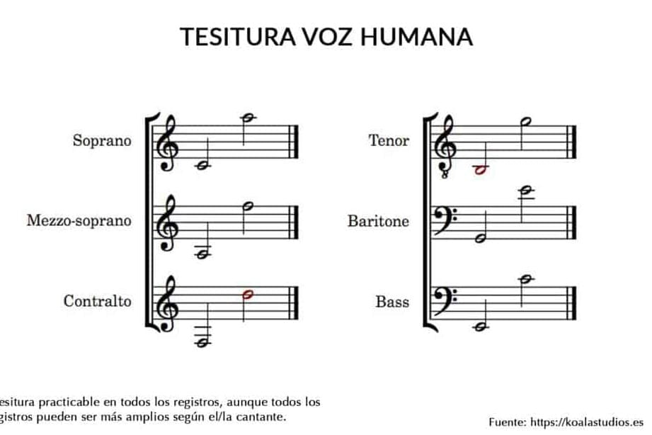 Pasos para componer una canción: guía completa para crear música - Mercadillo5