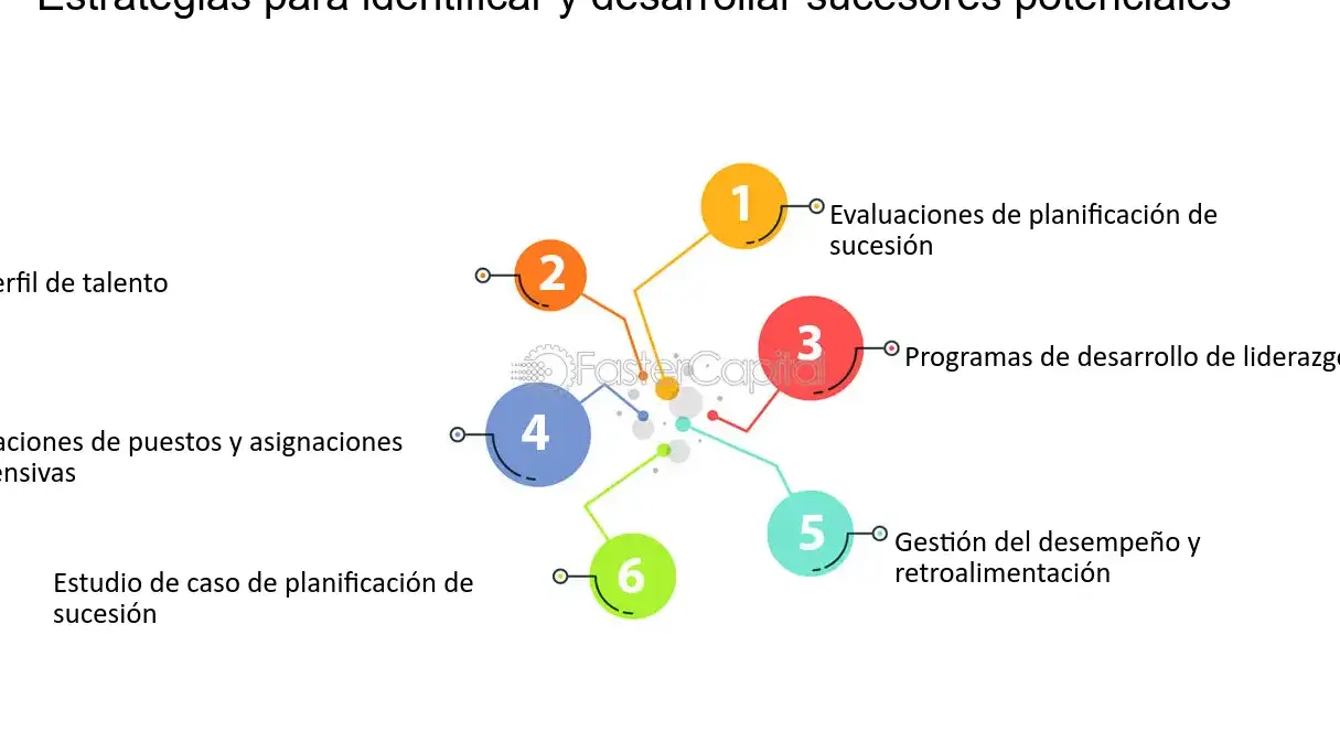 Planificación de sucesión empresarial en PYMEs: Guía definitiva - Mercadillo5