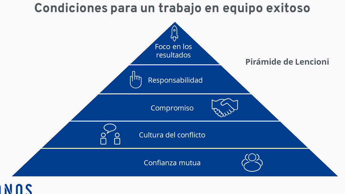 Política de trabajo en equipo y colaboración: claves del éxito - Mercadillo5