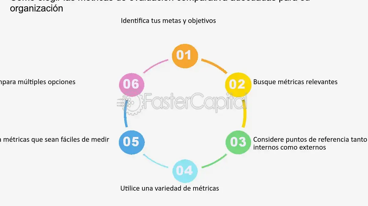 Potencia el éxito de tu PYME con monitoreo y evaluación digital - Mercadillo5