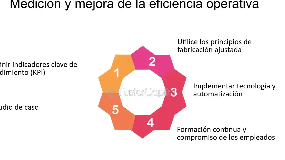 Potencia la eficiencia operativa y aumenta la productividad en tu PYME - Mercadillo5