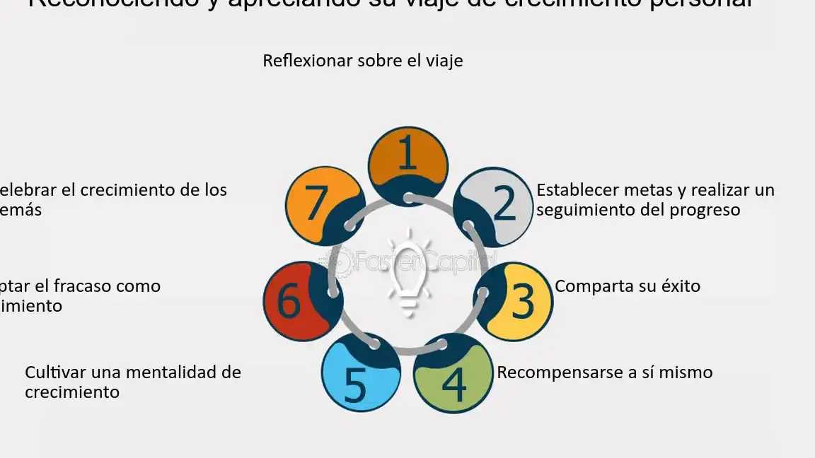 Potencia tu crecimiento personal con el desarrollo de habilidades - Mercadillo5