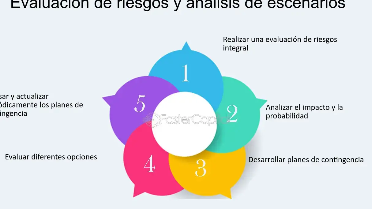 Presupuesto y futuro: El impacto de no reservar recursos - Mercadillo5