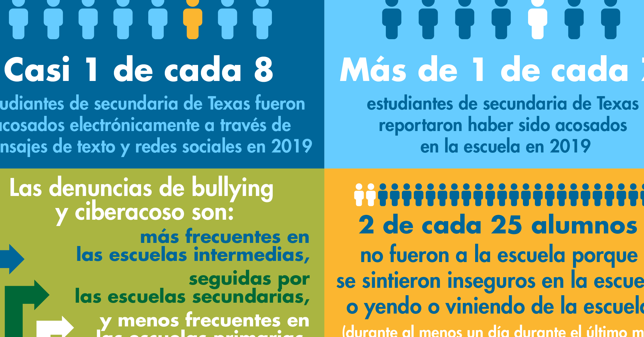 Prevención de bullying: Ayuda a tu hijo con su autoestima y cuerpo - Mercadillo5