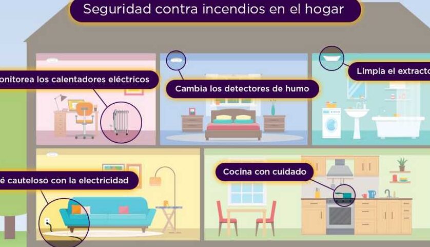¿Qué hacer si mi propiedad se daña por un incendio y no tengo seguro? - Mercadillo5