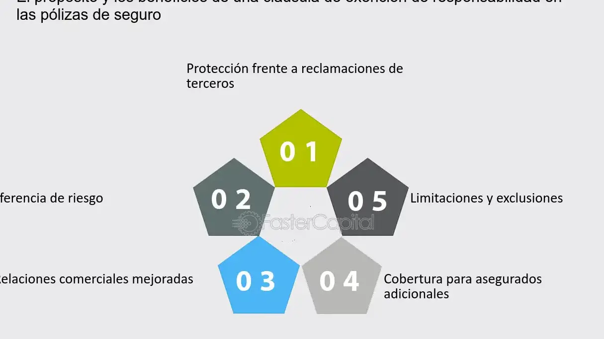 Reclamaciones en pólizas contractuales: Requisitos especiales - Mercadillo5