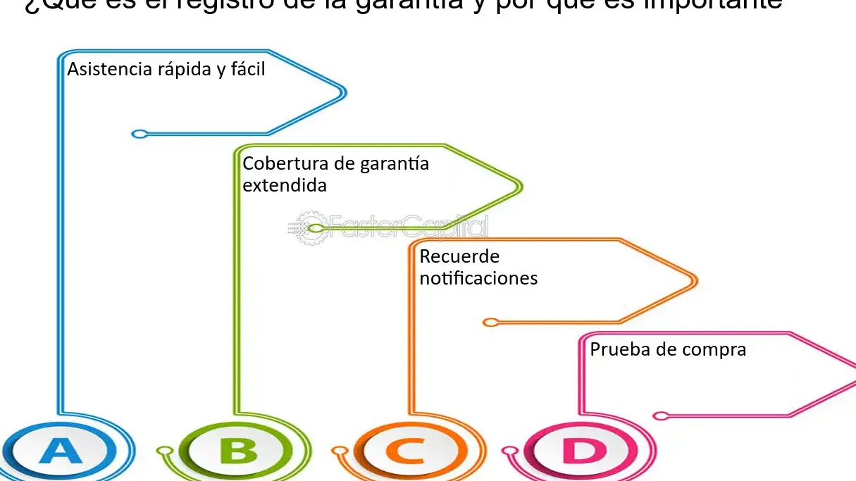 Registro de garantías y documentos para electrodomésticos - Mercadillo5