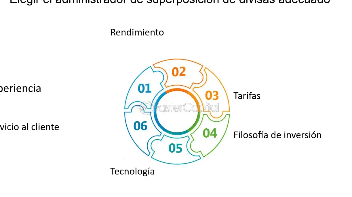 Rentabilidad y crecimiento del capital en el mercado de divisas - Mercadillo5