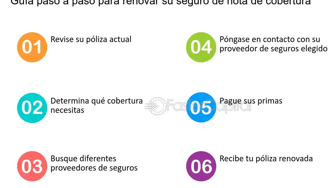 Requisitos para renovar tu póliza de seguro y asegura tu tranquilidad - Mercadillo5