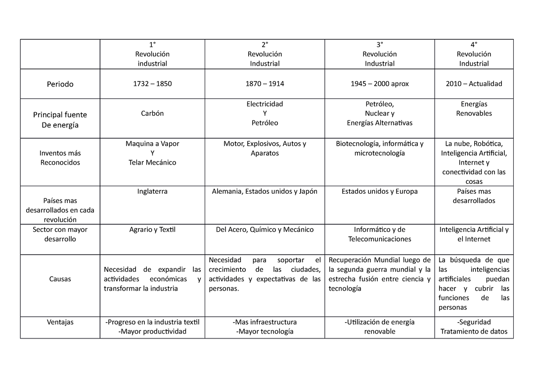 Revolución Científica vs Revolución Industrial: Análisis comparativo - Mercadillo5