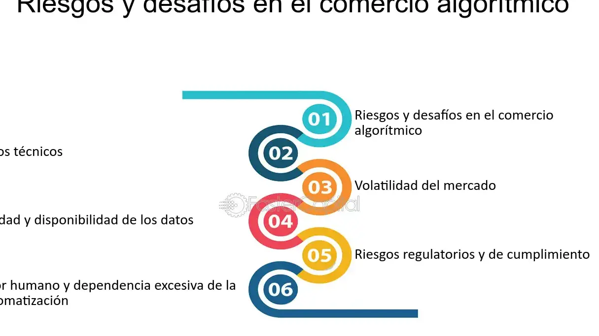 Riesgos y desafíos del comercio electrónico para generar ganancias - Mercadillo5