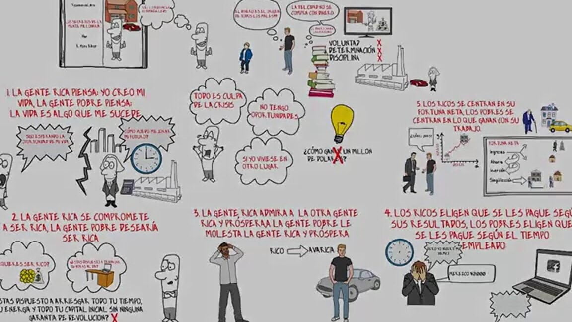 Secretos de éxito: la mentalidad y hábitos de los millonarios - Mercadillo5