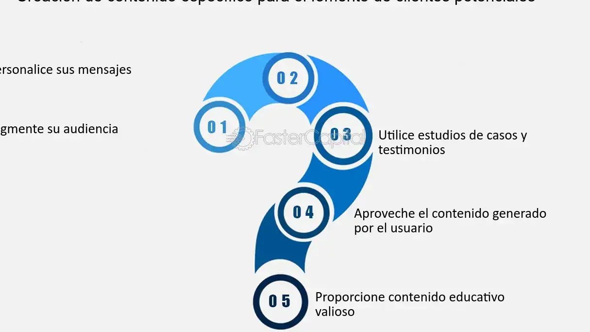 Secretos de páginas exitosas: Cómo crear contenido que enganche en la era digital - Mercadillo5