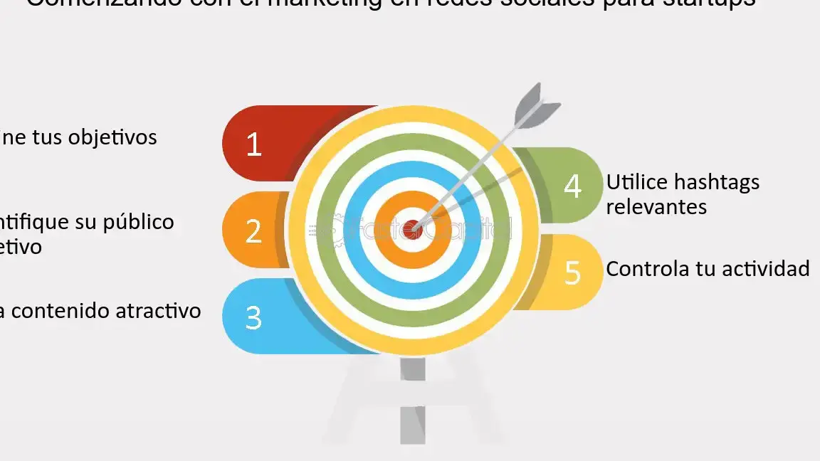 Secretos del marketing en redes sociales para tu negocio - Mercadillo5