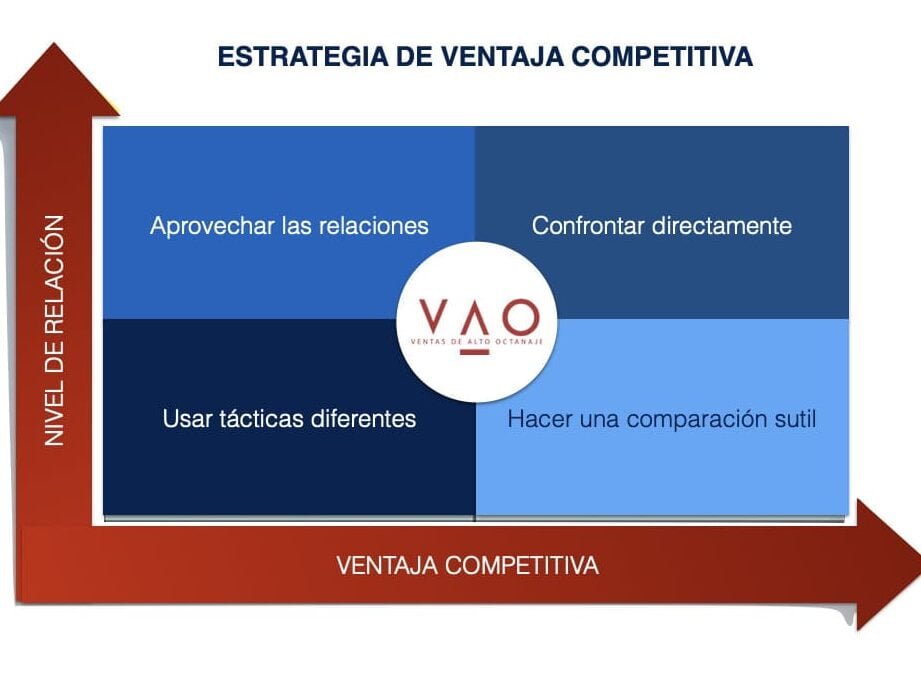Supera a tu competencia en ventas con un análisis estratégico - Mercadillo5