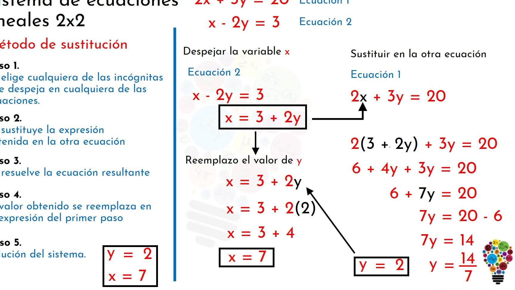 Sustitución de ecuaciones 2x2: Aprende cómo resolverlas paso a paso - Mercadillo5