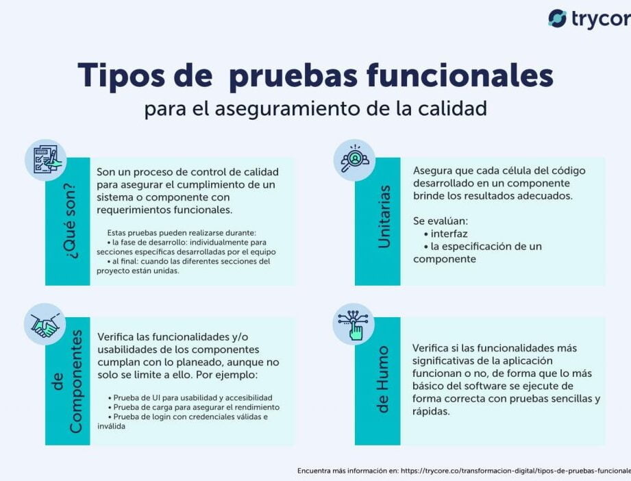 Técnicas de testing de software: Descubre las mejores prácticas - Mercadillo5
