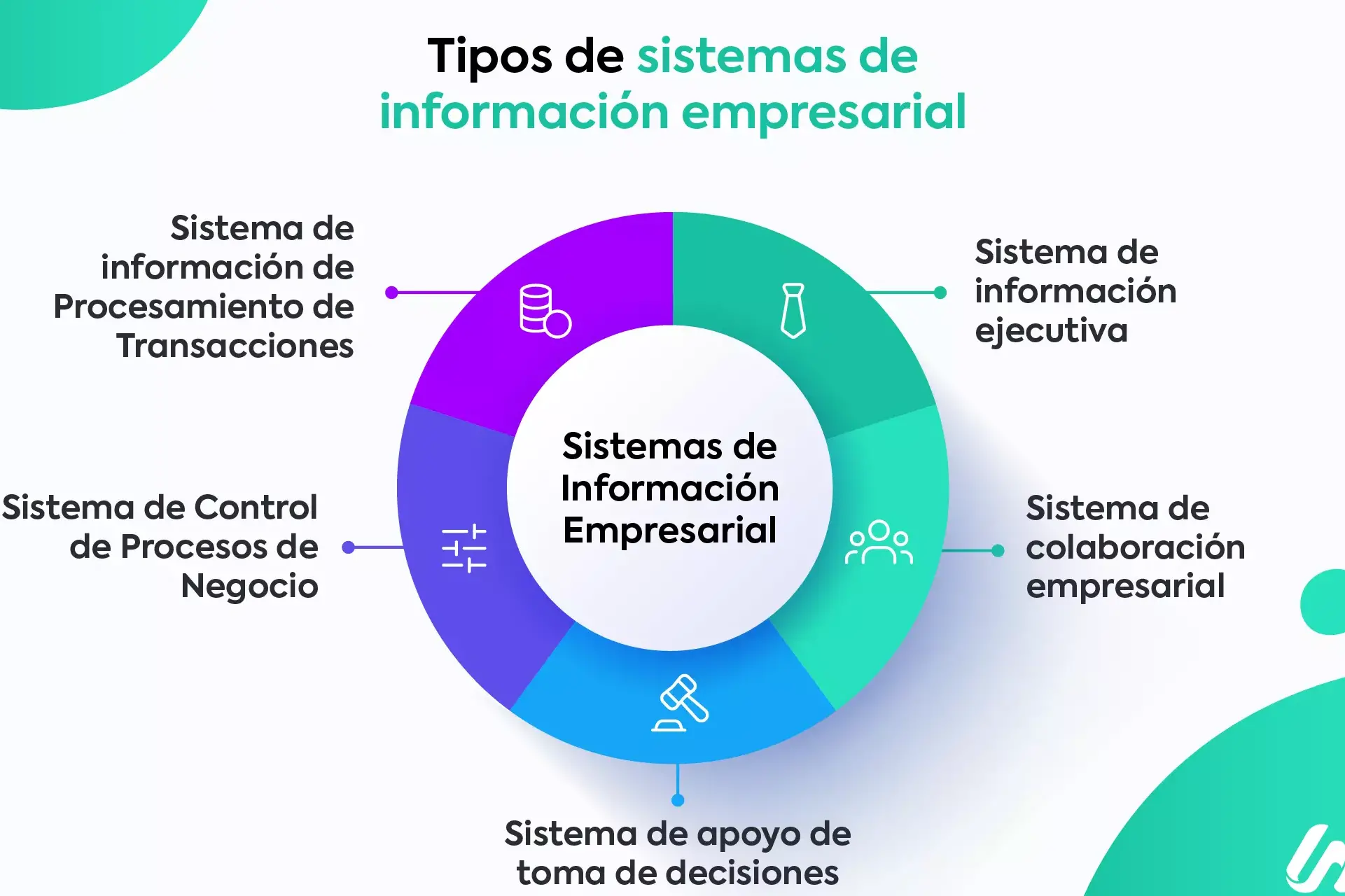 Tipos de sistemas de información para optimizar tu empresa - Mercadillo5
