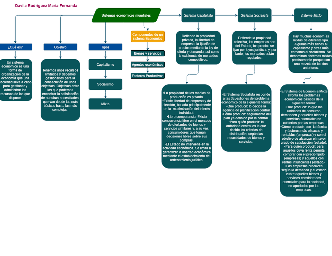 Tipos de sistemas económicos y su impacto en la economía - Mercadillo5