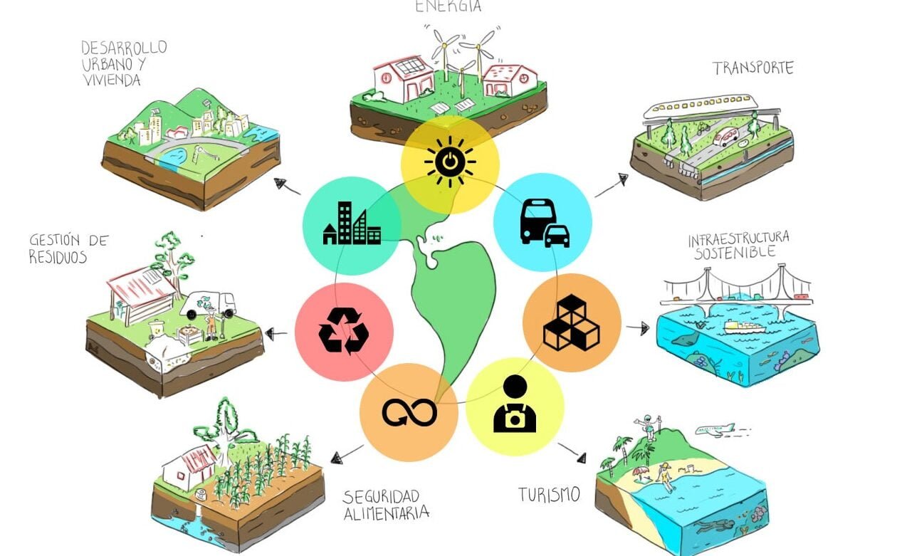 Transformando el futuro: Innovación en la gestión sostenible - Mercadillo5